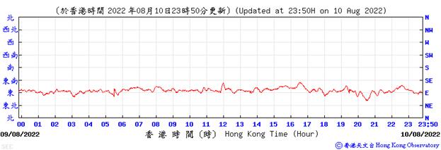 Chart, line chart
Description automatically generated